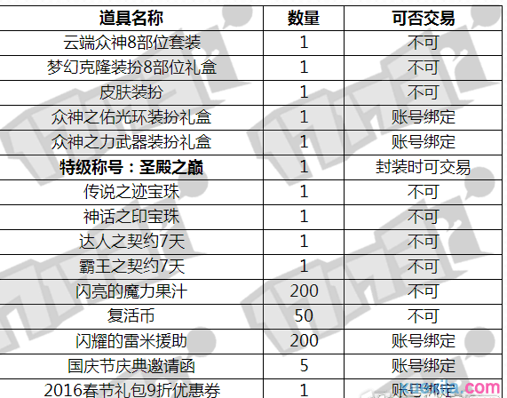 DNF2106国庆套什么时候出架，dnf国庆节礼包曝光