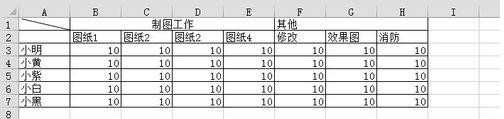 excel数据算总和的方法