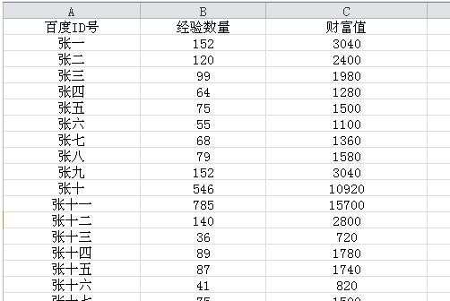 excel表格数据关联合并的方法