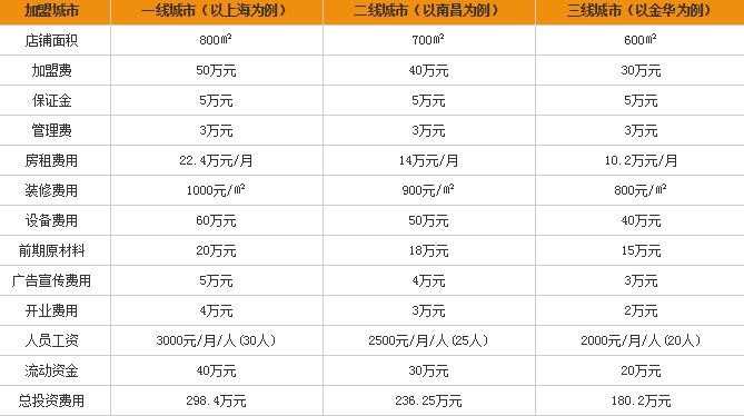 巴犀烧烤加盟条件是什么