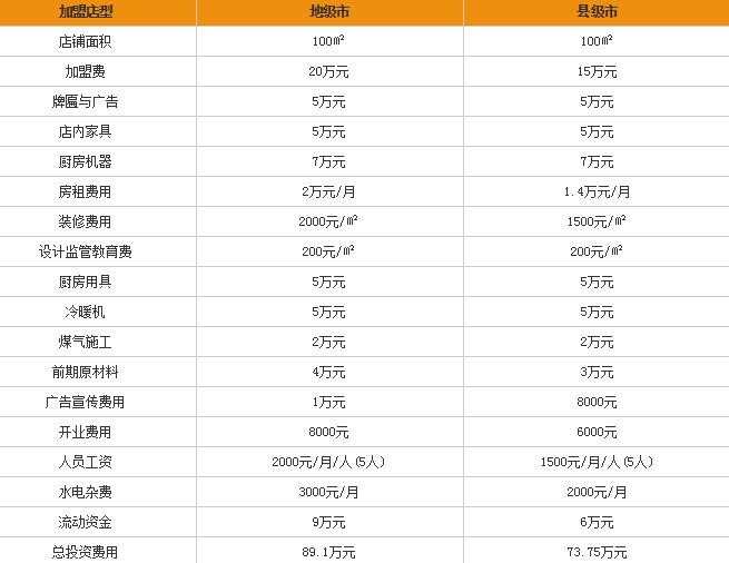 客瑞吉年糕加盟条件及费用