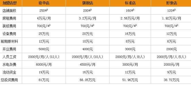 荣基快餐加盟费要多少