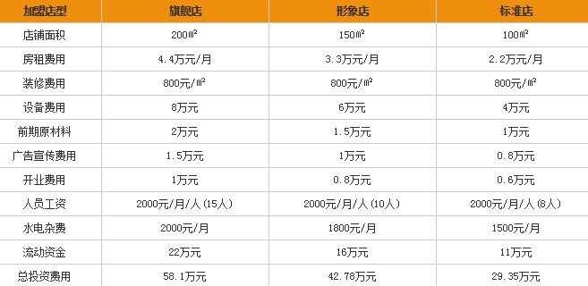 肥东老母鸡加盟条件，肥东老母鸡加盟费