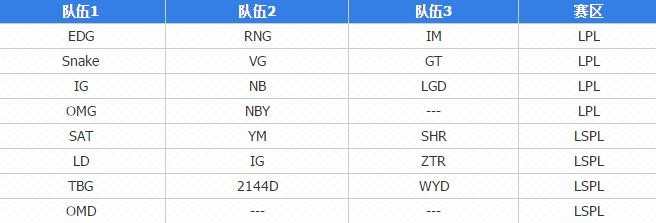 2016NEST电竞大赛直播地址，2016NEST电竞大赛赛程