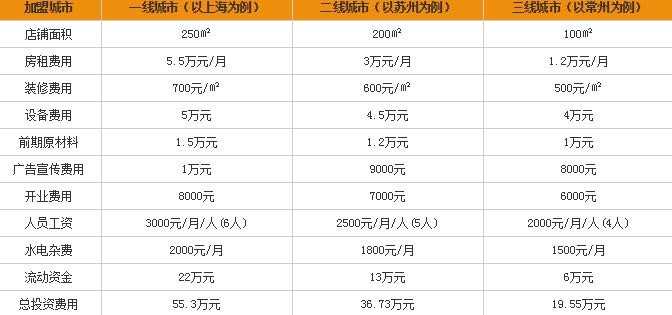 美罗思披萨加盟要多少钱