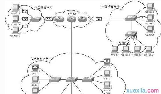 什么是子网 子网的用途