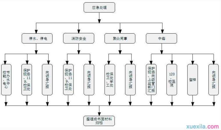 什么是工作流程 工作流程三要素