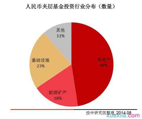 什么是夹层投资 夹层投资的介绍