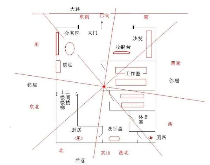 店铺朝向的风水注意事项