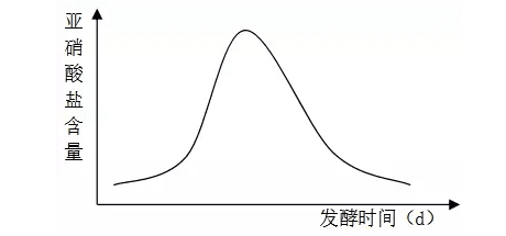 高二生物制作泡菜知识点总结