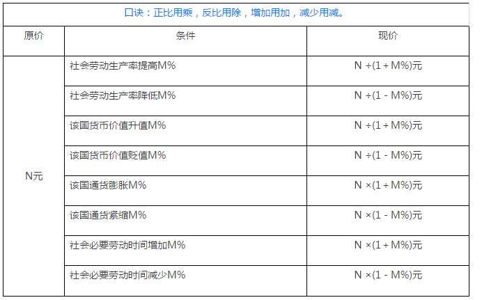 高考政治计算题汇总 高考政治计算题整理