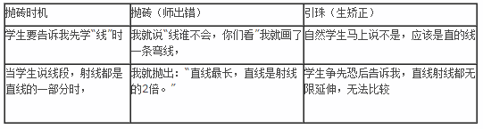 小学数学复习课教学模式