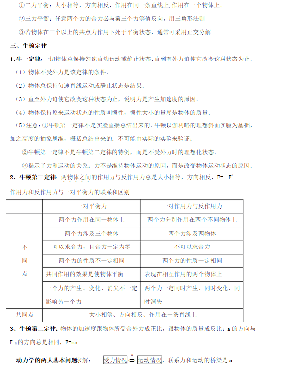 高一物理必修1的公式