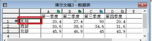 ppt怎样修改图表，ppt修改图表的方法