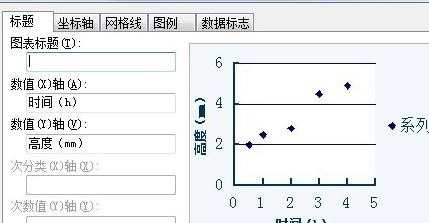 如何使用wps表格制作回归直线