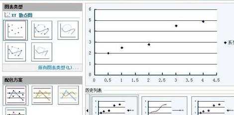 如何使用wps表格制作回归直线