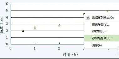 如何使用wps表格制作回归直线