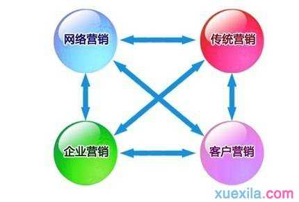 手机销售成功案例 9个手机销售成功案例分享