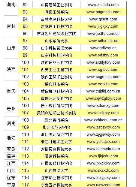 2017年中国野鸡大学名单 野鸡大学怎么辨别