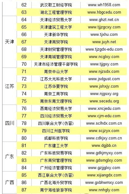 2017年中国野鸡大学名单 野鸡大学怎么辨别