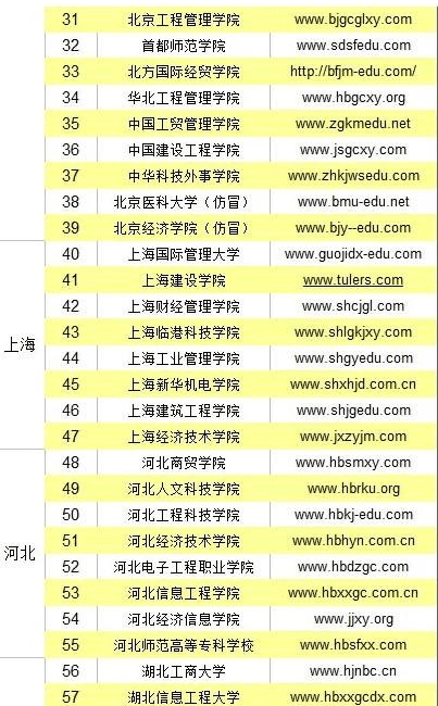 2017年中国野鸡大学名单 野鸡大学怎么辨别