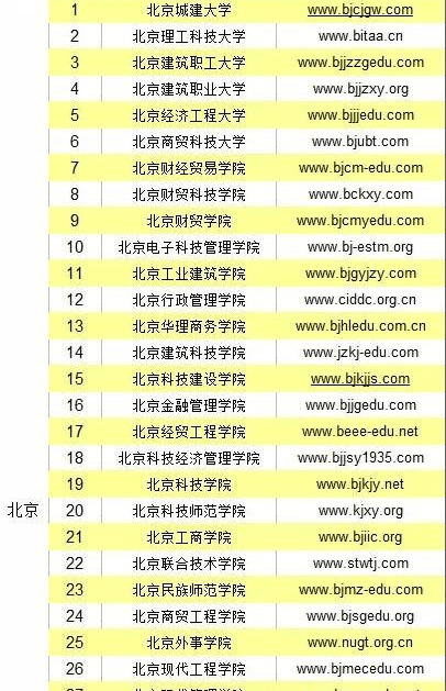 2017年中国野鸡大学名单 野鸡大学怎么辨别