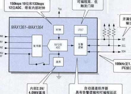 4台电脑怎么建局域网传数据