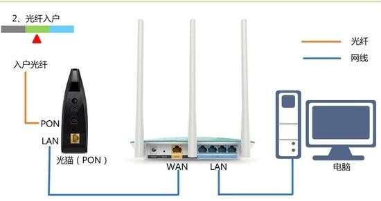 D-Link DIR612B无线路由器上网怎么设置