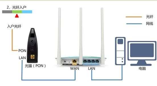 D-Link DIR613无线路由器上网怎么设置