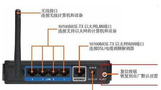 路由器DNS被篡改怎么处理