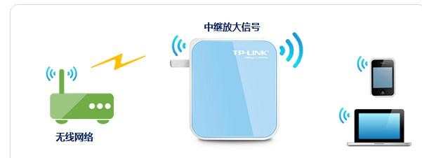 TP-Link WR800N迷你无线路由器上网怎么设置