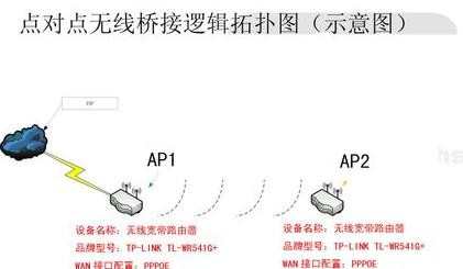 TP-LINK无线路由器的无线桥接怎么设置