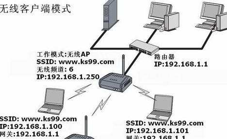 TP-LINK无线路由器的无线桥接怎么设置