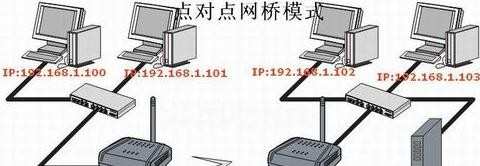 TP-LINK无线路由器的无线桥接怎么设置