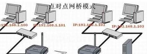 TP-LINK无线路由器的无线桥接怎么设置