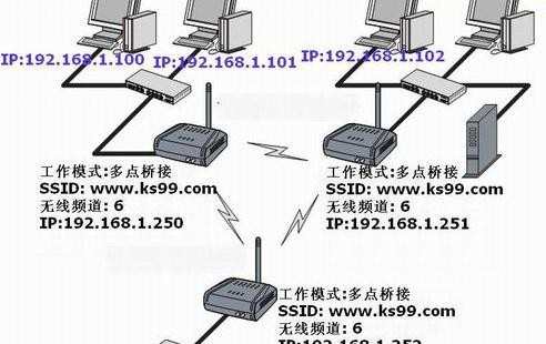 TP-LINK无线路由器的无线桥接怎么设置