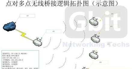 TP-LINK无线路由器的无线桥接怎么设置