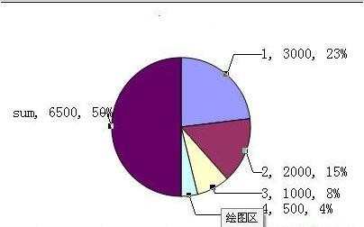 excel2007饼图教程