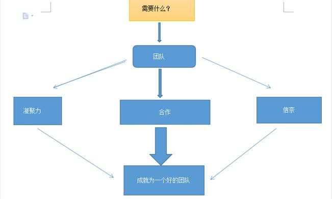 word2007怎样制作流程图