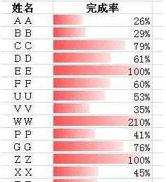 excel表格如何设置百分比条件格式