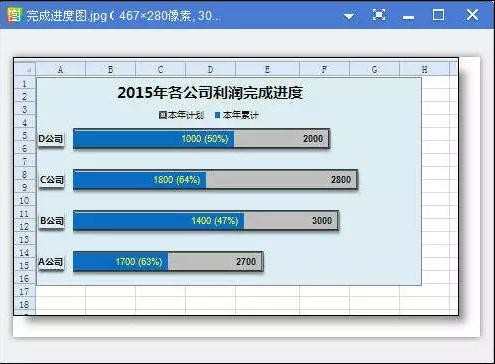 excel表格怎样保存为图片JPG格式