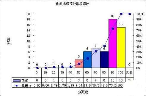 如何用excel2007做直方图