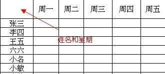 2007excel表格里如何加斜线