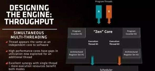 为什么新CPU仅支持WIN10