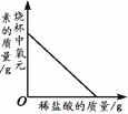 2015届上海市闸北区初三上学期期末考试化学试卷