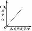 2015届上海市闸北区初三上学期期末考试化学试卷