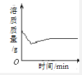 2015届上海市闸北区初三上学期期末考试化学试卷