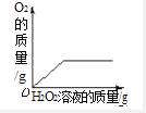 2015届上海市闸北区初三上学期期末考试化学试卷