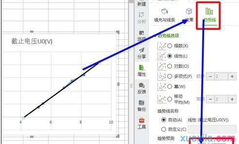 wps表格怎样制作拟合直线