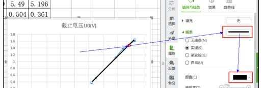 wps表格怎样制作拟合直线